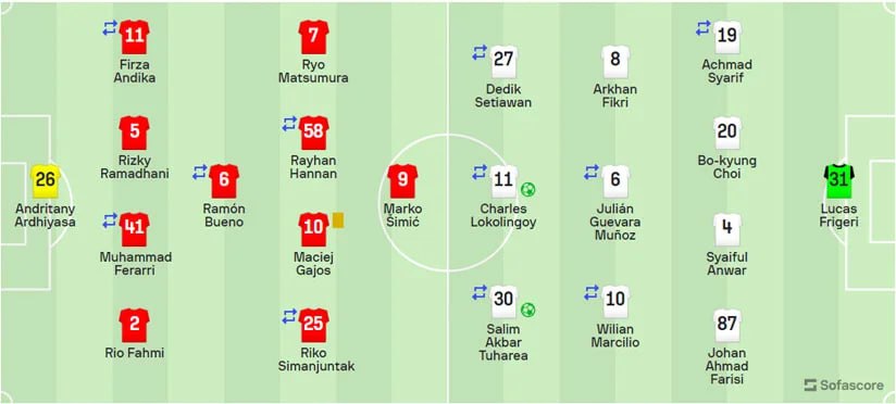 Persija 2-2 Arema